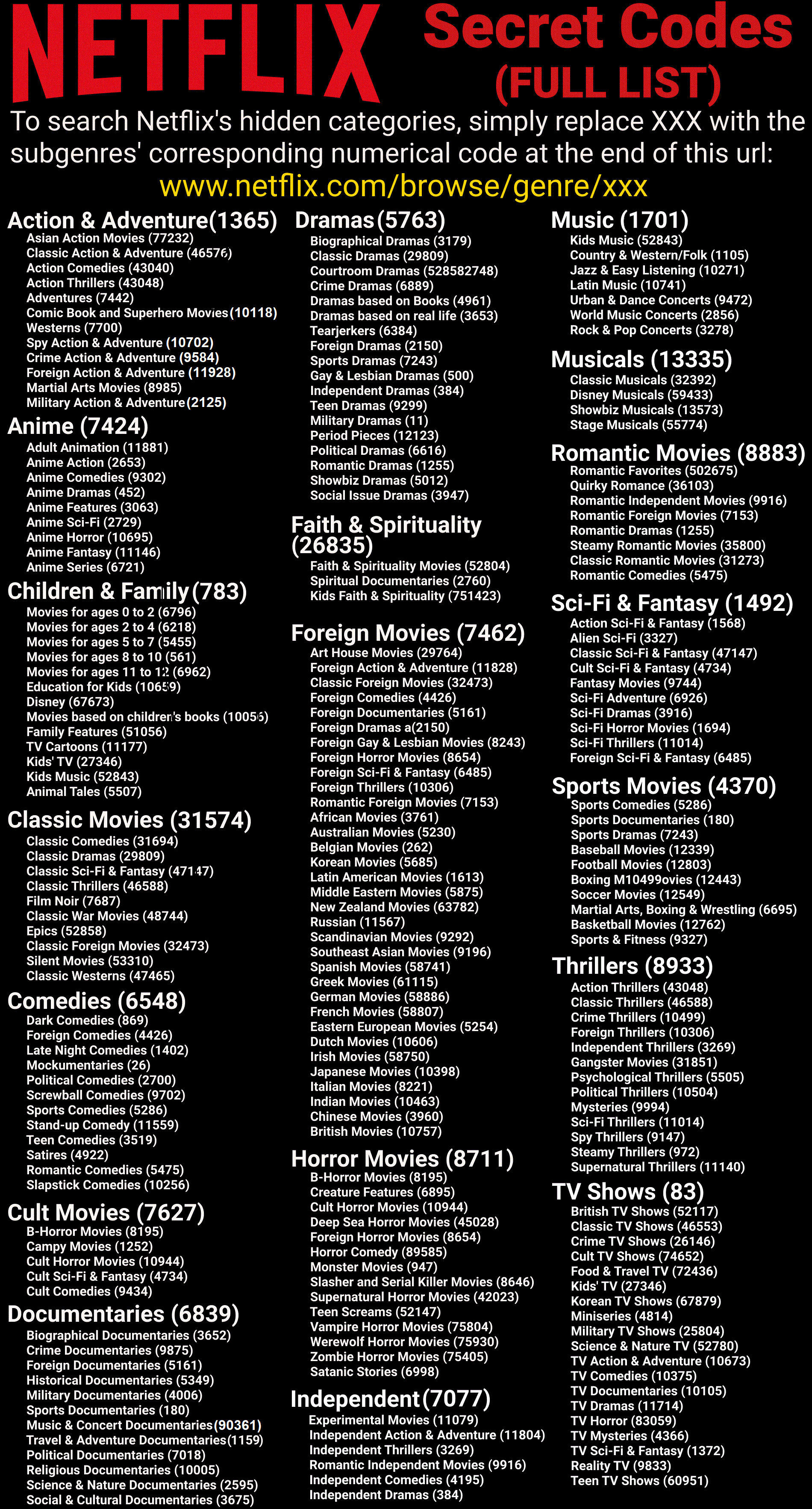 Image of Netflix Secret Codes(.gif)